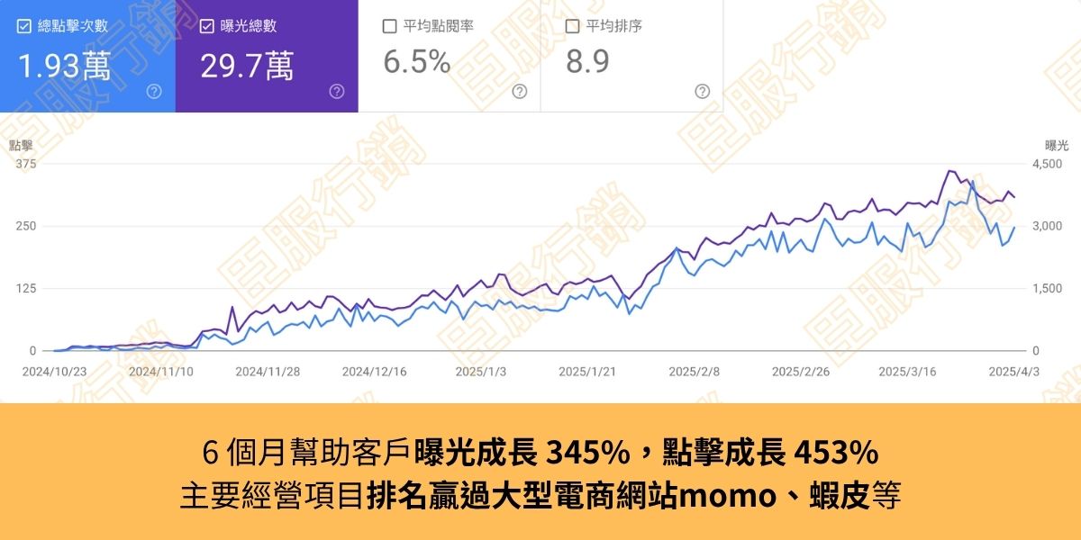 chenfumarketing-seo-case1-1