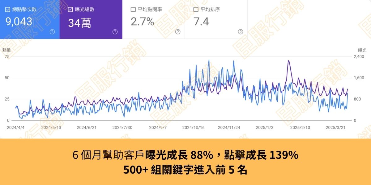 chenfumarketing-seo-case2-1