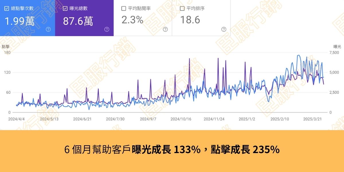 chenfumarketing-seo-case3-2