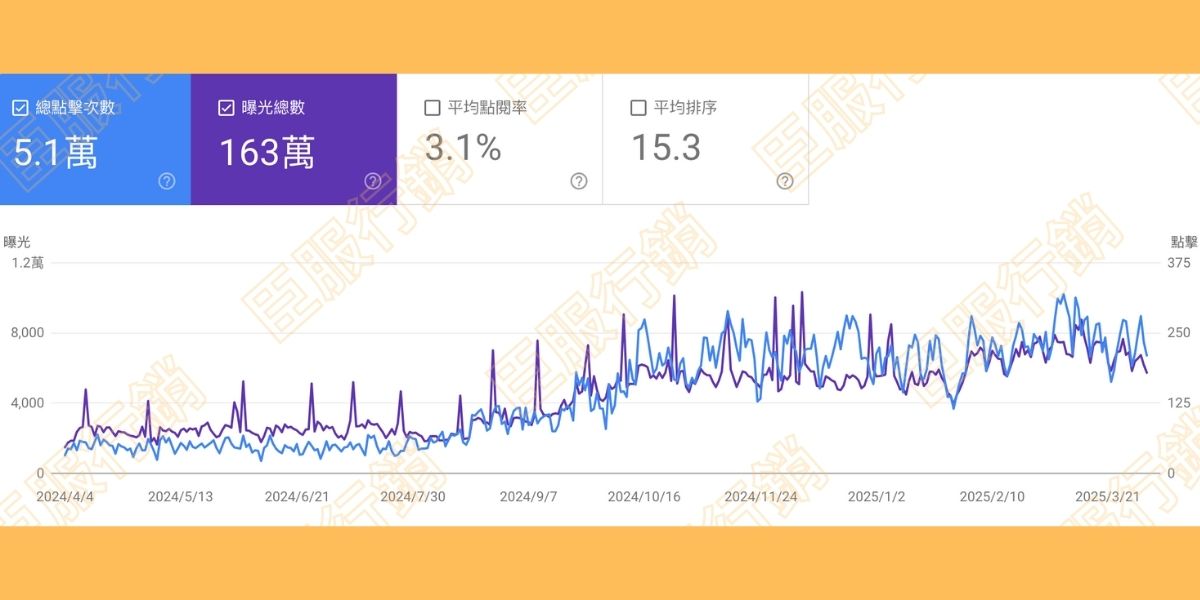 chenfumarketing-seo-case4-1