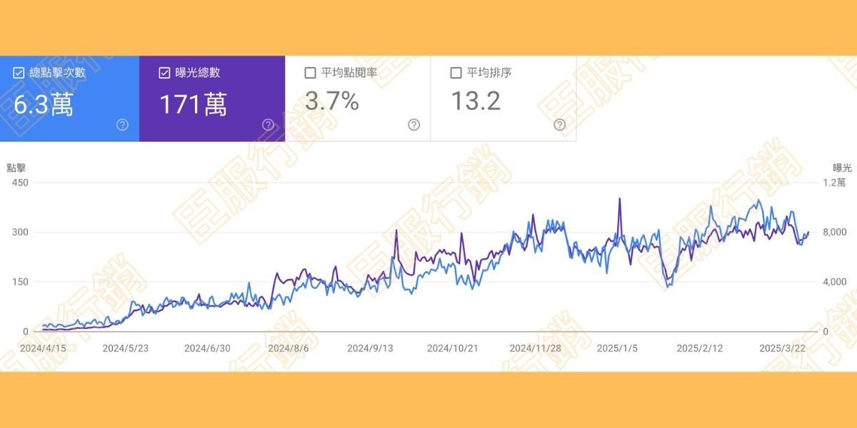 chenfumarketing-seo-case5-1